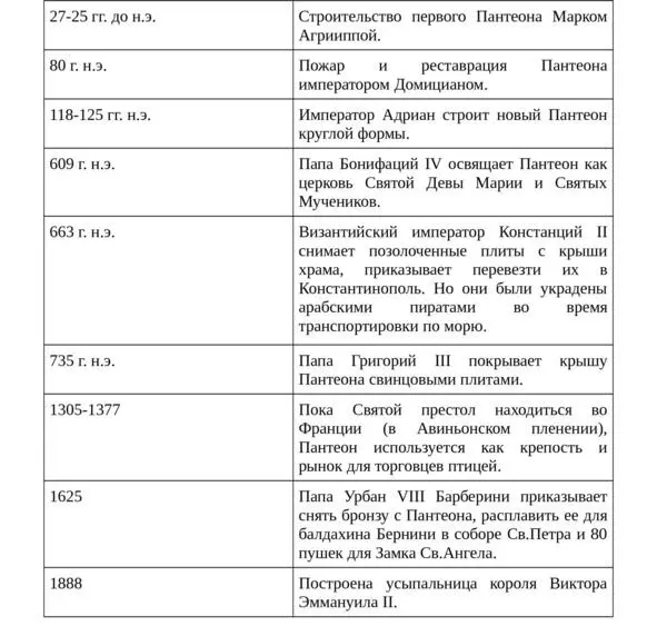 Хронология событий Интересные факты Мраморный пол отреставрированный в - фото 5