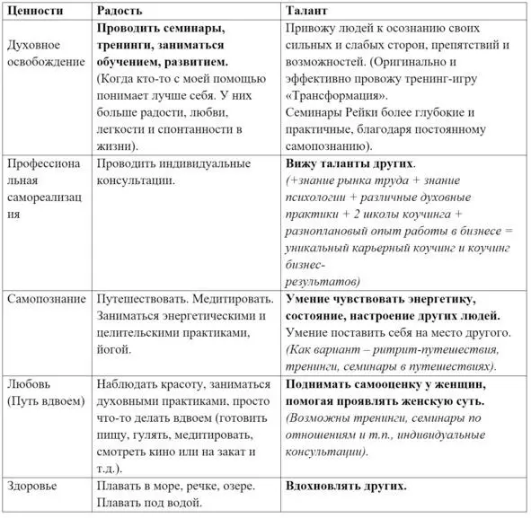 Иметь смелость принять решение Многие инстинктивно понимают что найти и - фото 5