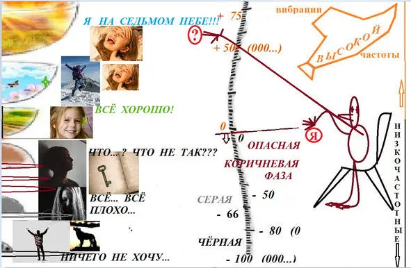 ДЛЯ ДВИЖЕНИЯ ВПЕРЁД ОЧЕНЬ ВАЖНО ВИДЕТЬ ЧЕСТНУЮ КАРТИНУ ВНУТРЕННИХ ОЩУЩЕНИЙ - фото 8