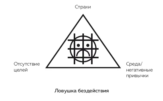 Их всего три Давайте разберемся с каждым по порядку Страх Страх - фото 3