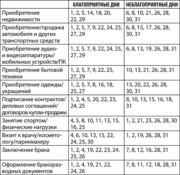 Опасность для водителей и пешеходов2 4 6 13 17 18 22 25 27 30 Конец - фото 5