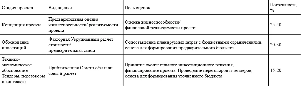 После проведения техникоэкономических исследований составляются - фото 6