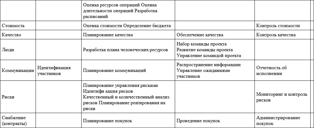 Вопросы для самопроверки 1 Что такое инициация проекта и кто может выступать - фото 5