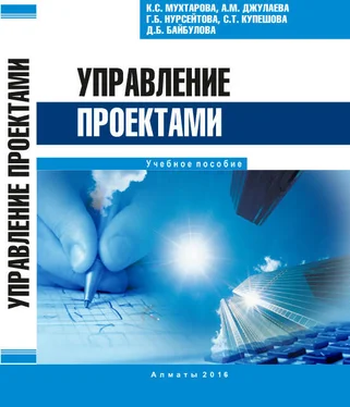 Коллектив авторов Управление проектами обложка книги