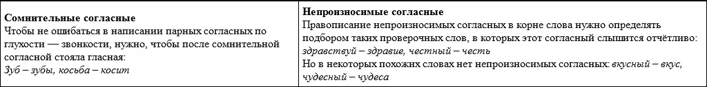 НЕПРОВЕРЯЕМЫЕ СОГЛАСНЫЕ В КОРНЕ СЛОВА Непроверяемые согласные в корне слова - фото 14