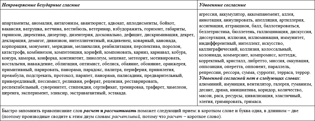Практикум Вариант 1 Из предложений выпишите слова с непроизносимой - фото 15