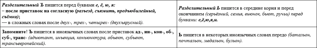 Здесь можно ошибиться Существуют необычные иноязычные приставки которые - фото 18
