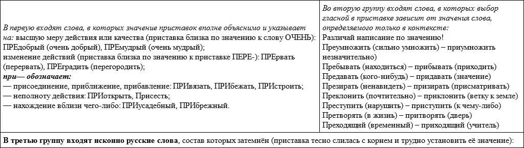 Запомни Пре Превалировать превратный презентовать прекословить - фото 20