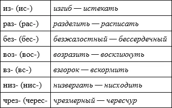 Запомните Расчет расчетливый расчесть но рассчитать В приставках раз - фото 17