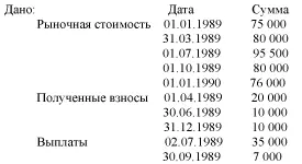 В каком интервале находится взвешенная по времени ставка доходности за 1989 год - фото 136