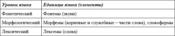 Задание 1 1 Объясните значения слов достояние совершенство - фото 2