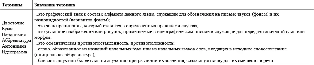Зaдaние 10Прочитaйте тексты Рaспределите словa по трем колонкaм - фото 7