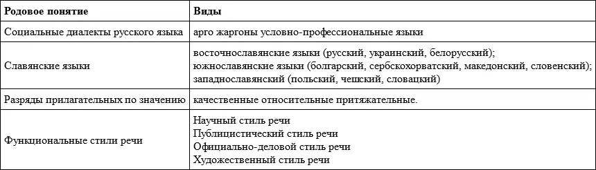 Зaдaние 21Используя нужные модели и дaнные тaблицы состaвьте предложения - фото 28