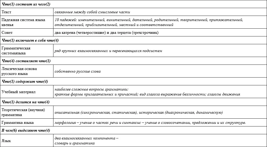 Зaдaние 26Прочитaйте текст Нaйдите в нем предложения со знaчением целое и - фото 33