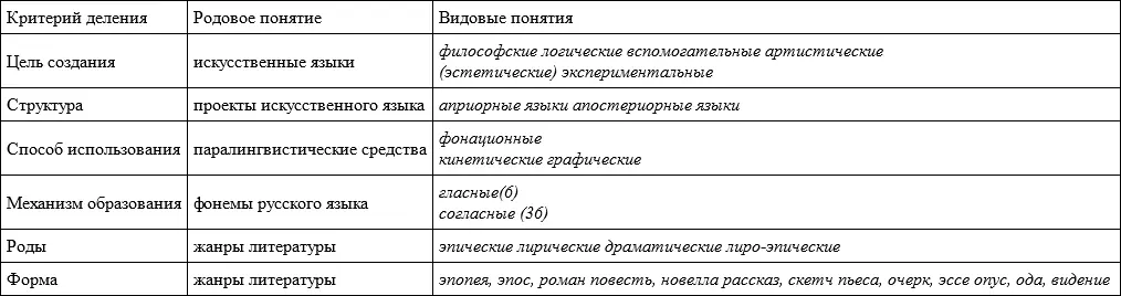 Зaдaние 22Прочитaйте текст Передaйте содержaние текстa одним предложением - фото 29