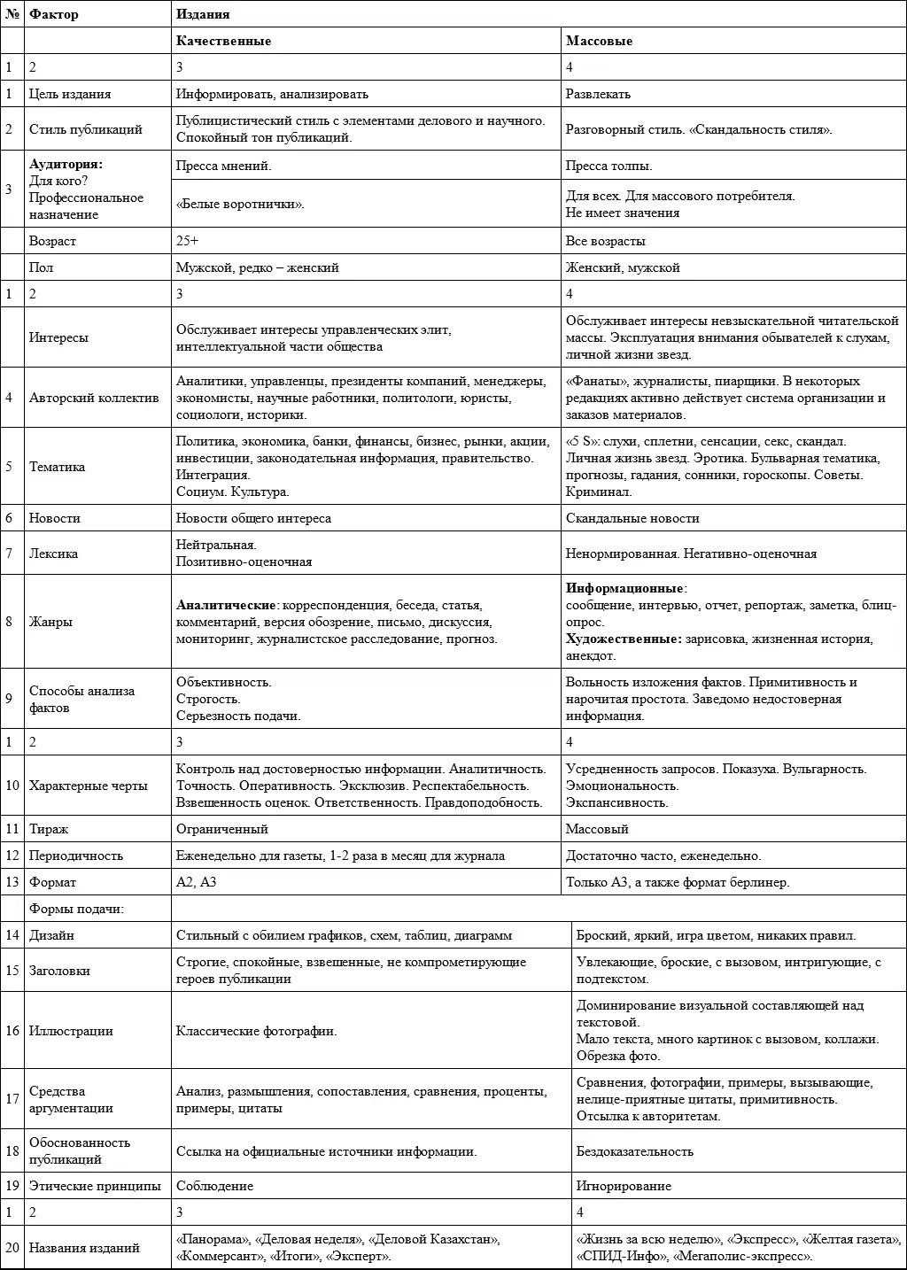 Взaимосвязь глобaлизaции информaционного потокa создaния гигaнтских империй - фото 8