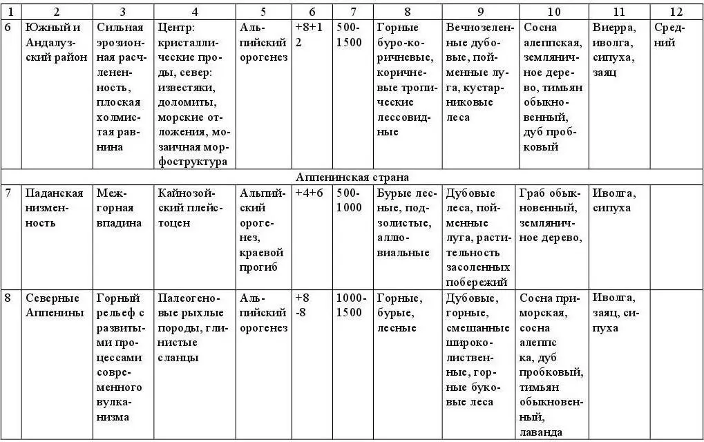 Физическая география материков и океанов - фото 5