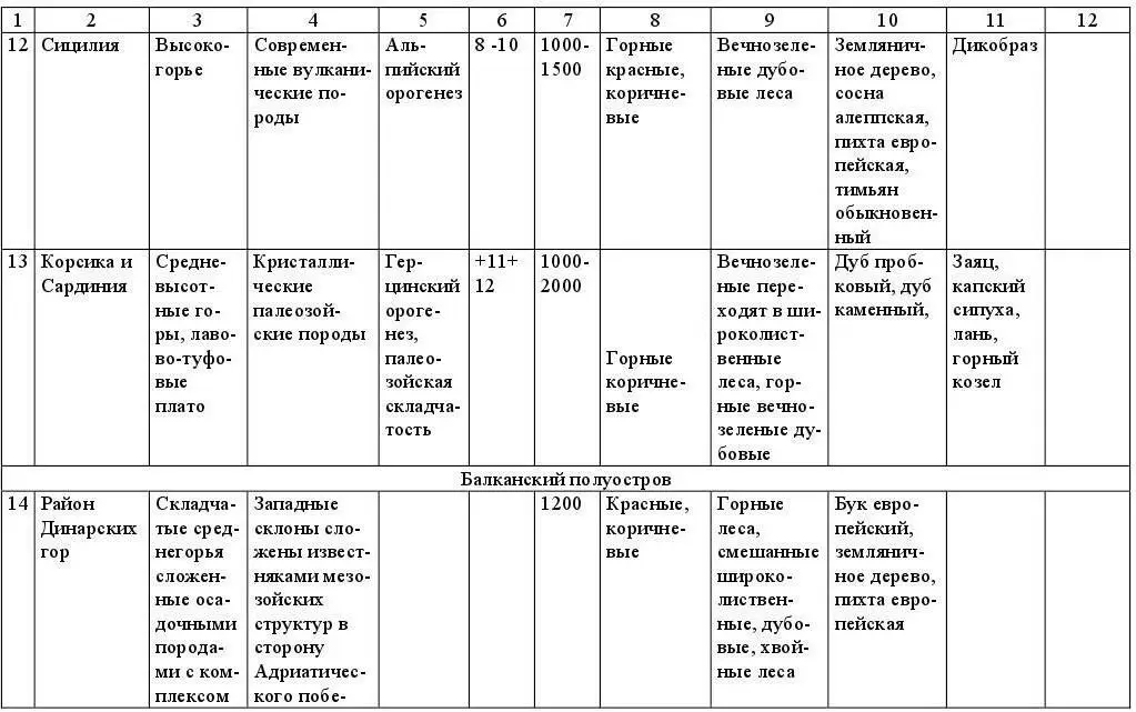 3 Выделить нa кaрте грaницы физикогеогрaфических стрaн и рaйонов Еврaзии a - фото 7