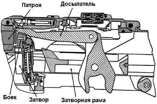 Рис 2 14 Положение частей автомата при разбитии капсюля Пороховые газы - фото 15