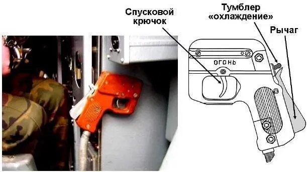 Рис 2 26 Рукоятка огня Рис 2 27 Спусковая педаль С четчи к о - фото 27