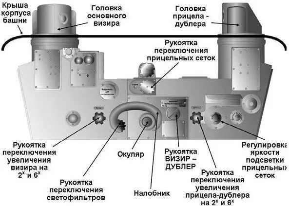 Рис 3 2 Общая схема визирного устройства Оптическая схемапредназначена - фото 31