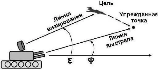 Рис 4 6 Углы в вертикальной плоскости Угол галопирования Ψ это угол - фото 45