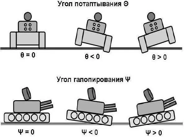 Рис 4 7 Углы качки ЗСУ234 Угол Ф полный угол наведения АЗП23 по - фото 46
