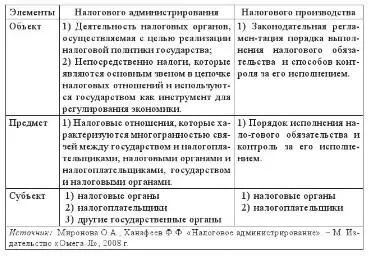 Для определения оптимального пути развития и совершенствования налогового - фото 1