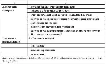 Таким образом налоговое администрирование является основным инструментом - фото 8