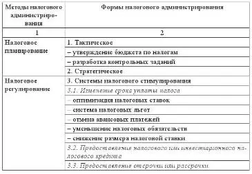 Таким образом налоговое администрирование является основным инструментом - фото 7