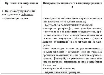 Налоговое администрирование - фото 4