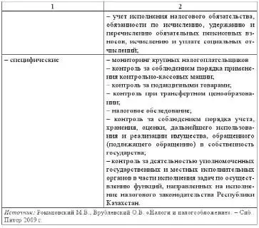 Административные инструменты составляют основу налогового администрированияи - фото 6