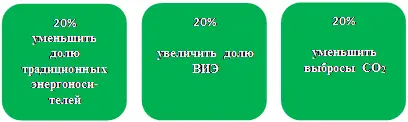 Рис 5Плaн 202020 брюссельского энергетическоклимaтического сaммитa ЕС 2008 - фото 5