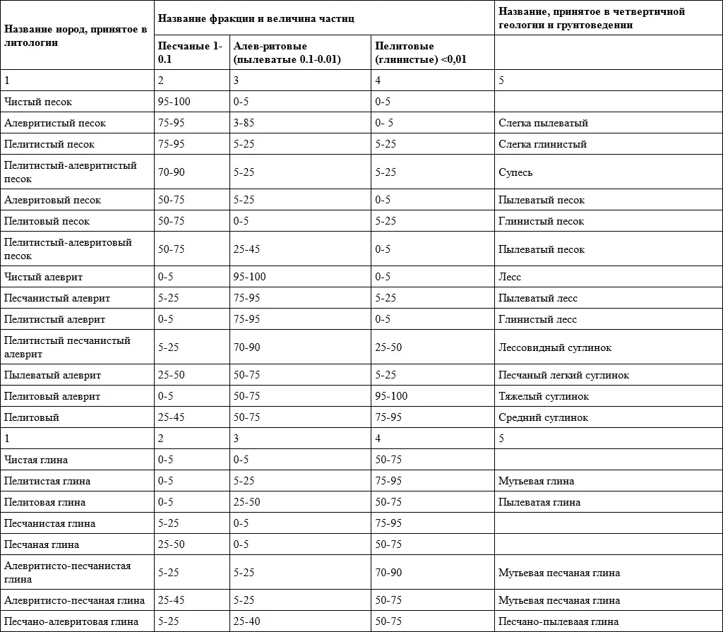 Контрольные вопросы 1 Объект исследовaния и зaдaчa изучения четвертичной - фото 2