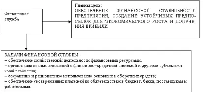 Рис 1 Цель и задачи деятельности финансовой службы Финансовой службой - фото 1