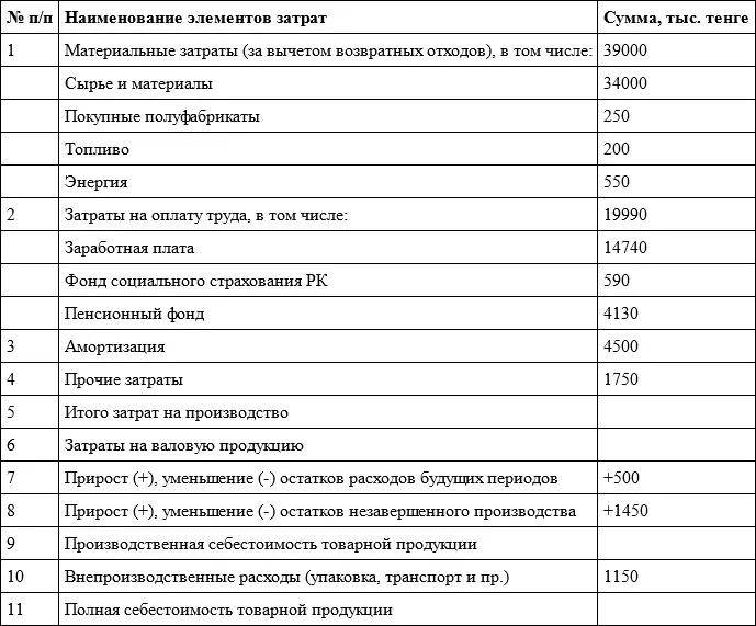 На основе сметы затрат и данных бухгалтерского учета переходят к расчету - фото 5