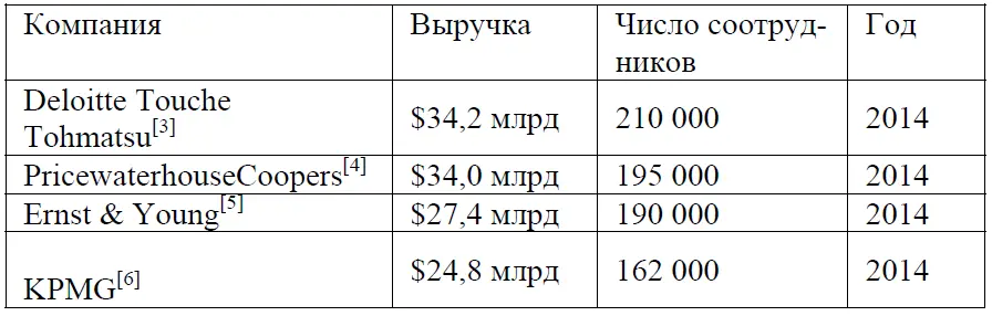 3httpwwwdeloittecomviewenGBukaboutourhistoryindexhtm - фото 1