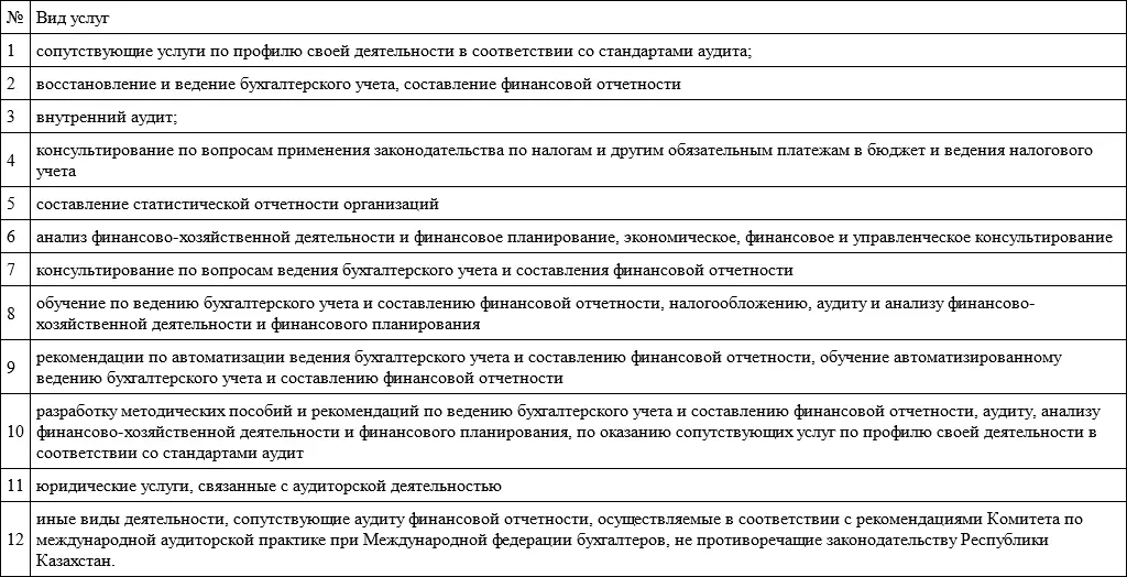 Выполнение аудиторских услуг по ведению бухгалтерского учетадощскается п 2 - фото 3