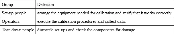 Alternatively the technicians can be divided by major discipline areas - фото 4