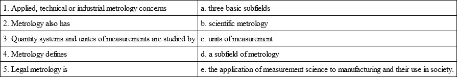 Ex 6 Put the question to the boldtyped words 1 Scientific metrology - фото 1