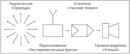 Рис 1 Какой вывод следует из всего вышесказанного Только один - фото 3