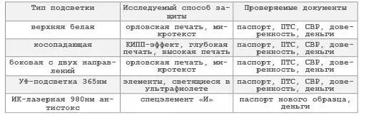 Антистоксовые люминофоры это специальные вещества которые при облучении - фото 4