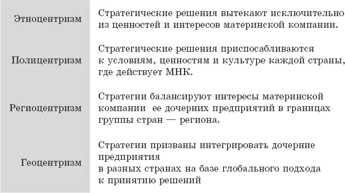 Первоначально EPRGподход концентрировался на анализе ценностных аспектов - фото 13