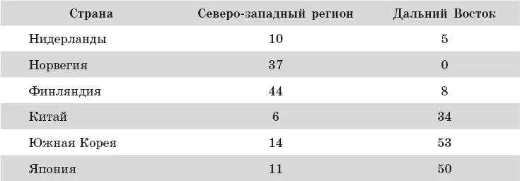 334 Научнотехническая деятельность МНК В современных многонациональных - фото 17