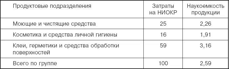 В России корпорация ведет операции в течение 20 лет По оценке менеджмента - фото 23