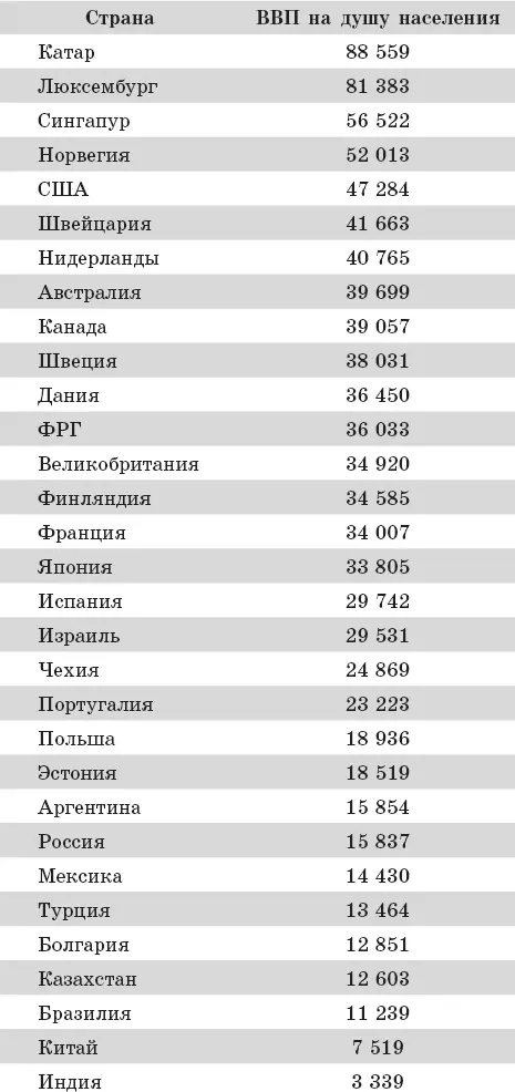 Источник International Monetary Fund 233 Значение растущих экономик - фото 6