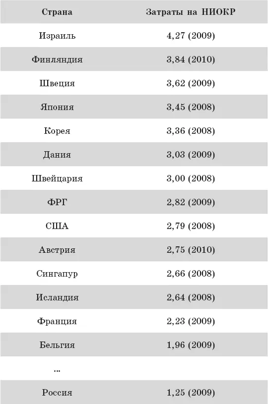 Источник The World Bank Статистика лицензионных платежей 32 Такая - фото 7