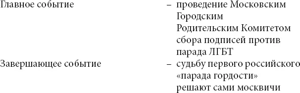 Ведущее предлагаемое обстоятельство многолетнее желание сообщества ЛГБТ - фото 4