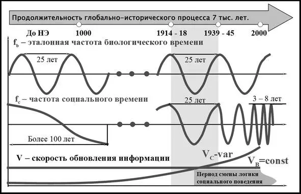 Рис 1 Информационный кризис Графическое пояснение Если в животном мире - фото 1
