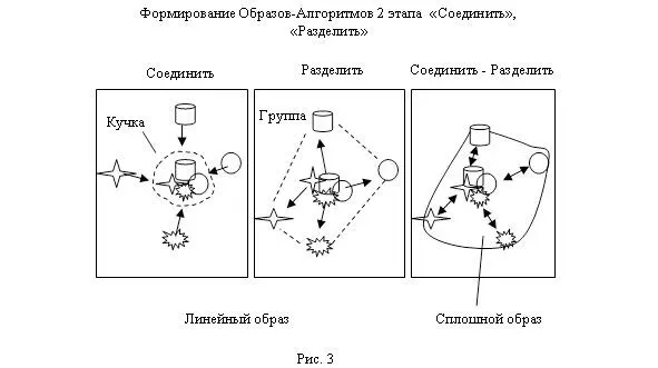Переход 1 и 2 этапов определяется не только развитием Системы Восприятия в - фото 4